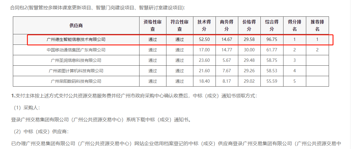 PA视讯国际喜提大标！ 智慧校园一卡通，助力广州市技师学院校园信息化建设